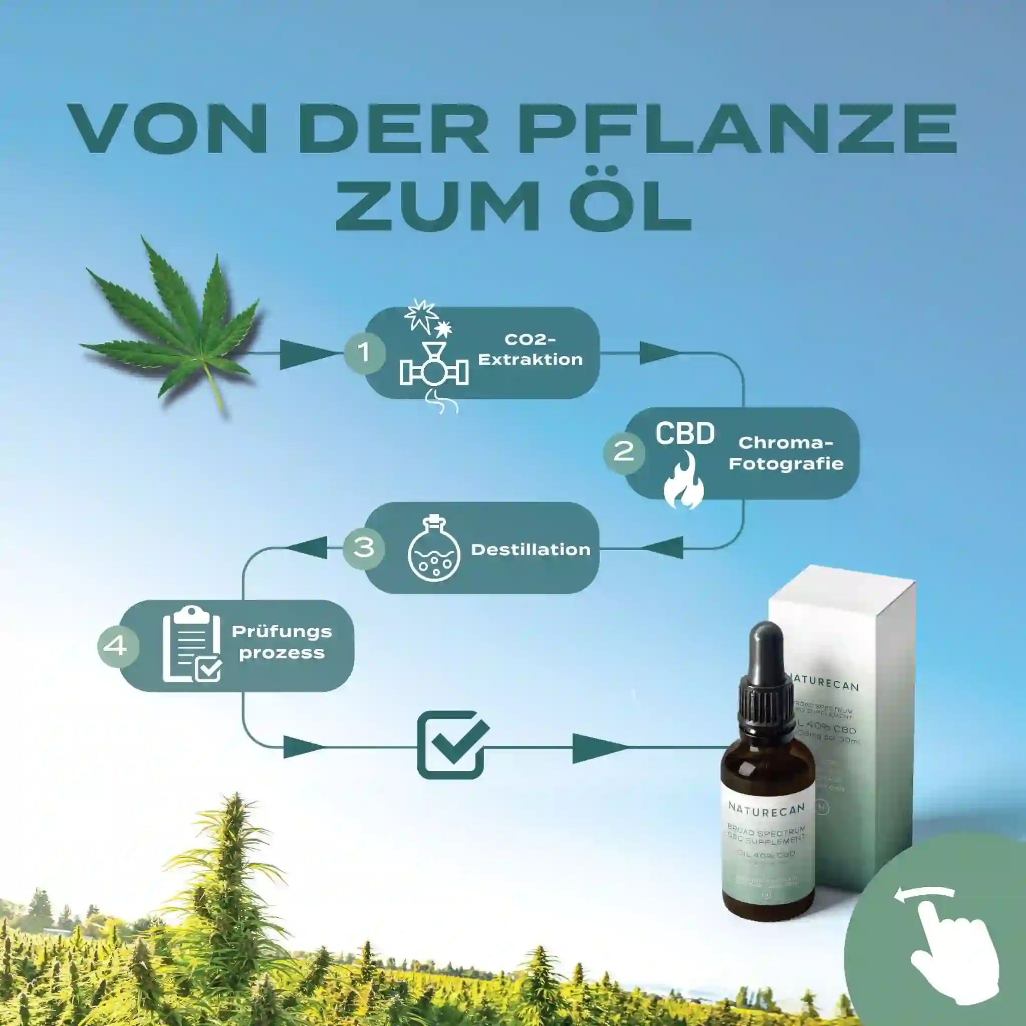 Produktbild 4