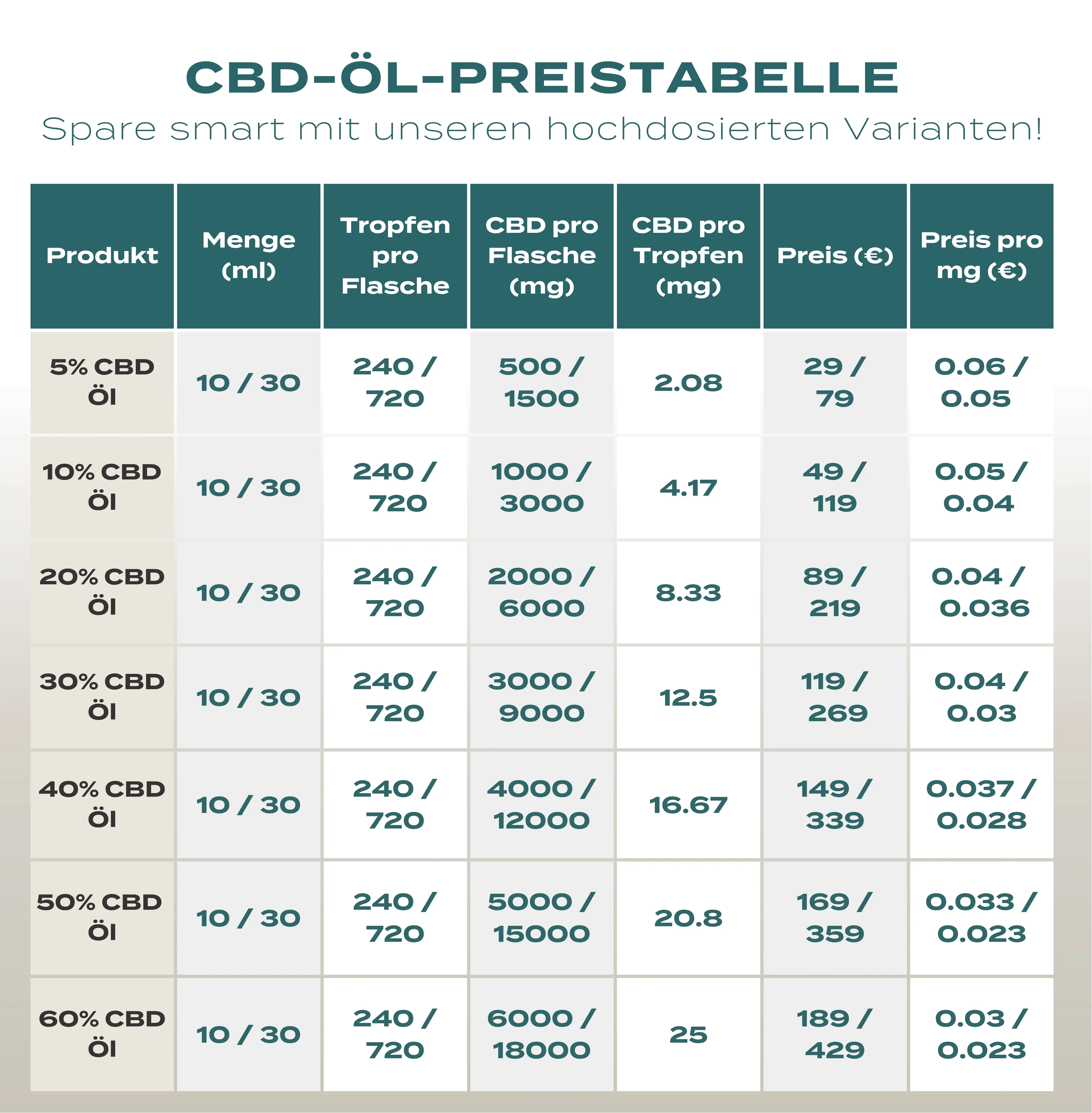 Produktbild 5